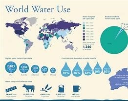 water